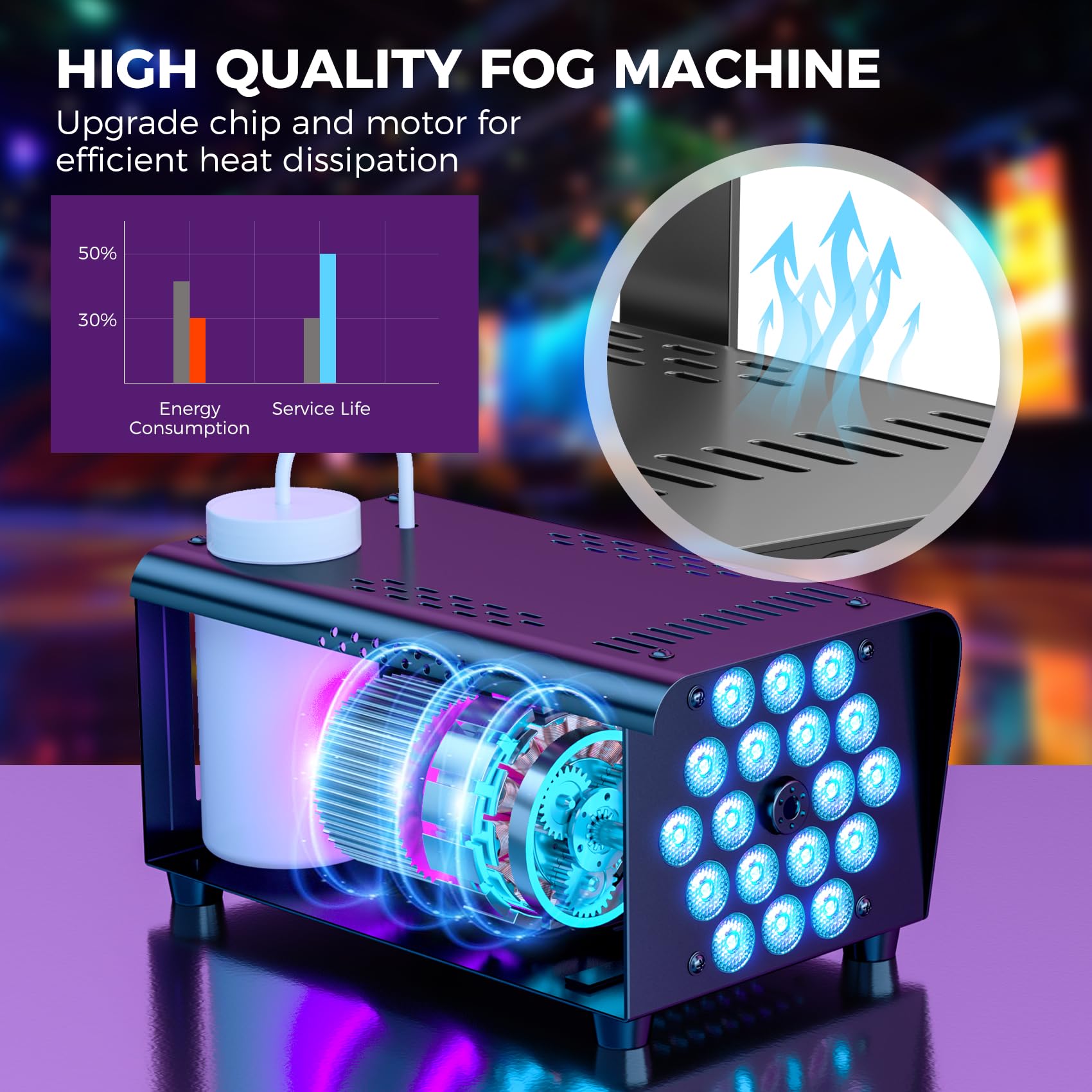 MLIKOEU Fog Machine Smoke Machine, 18 LED Lights with 13 Colors, 600W and 2500CFM Fog, Wireless&Wired Remote control, Perfect fo